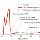 Image for article titled More than 15% of NFL players go bankrupt within 12 years of retiring